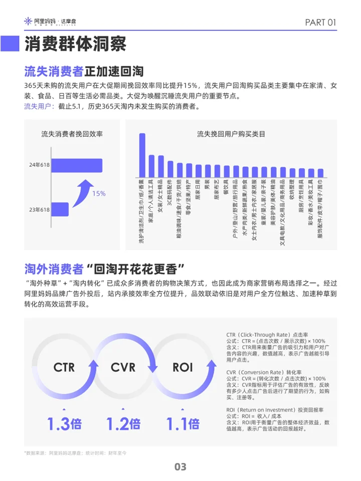 双十一消费人群洞察:消费者分析+破圈新机会