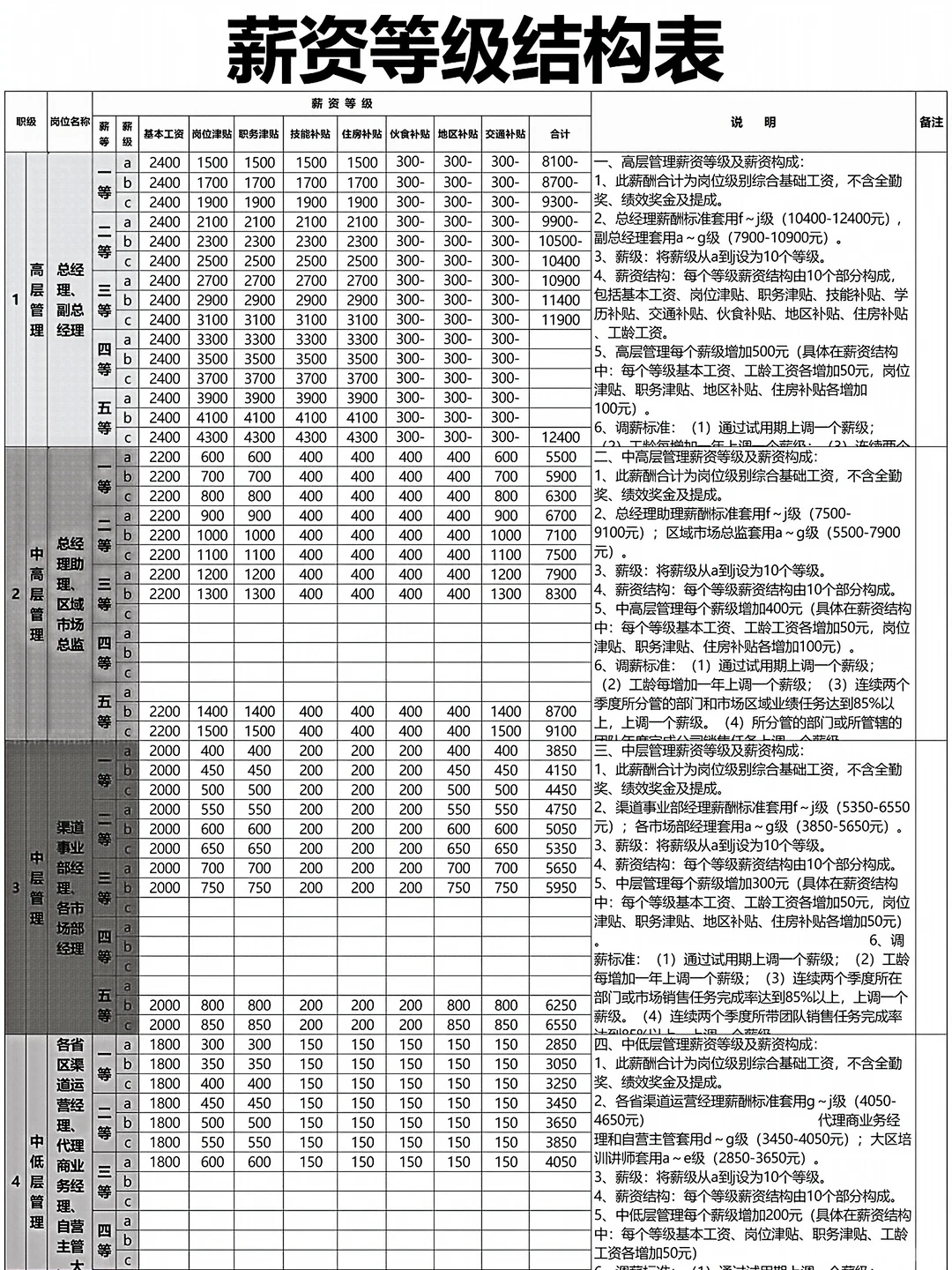 这样设计薪酬，成本降15%