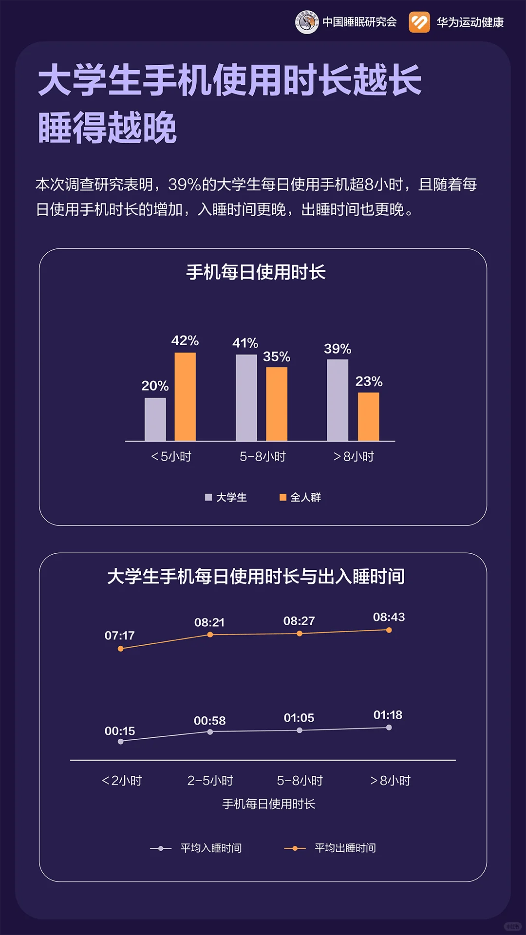 昨晚你睡好了吗？