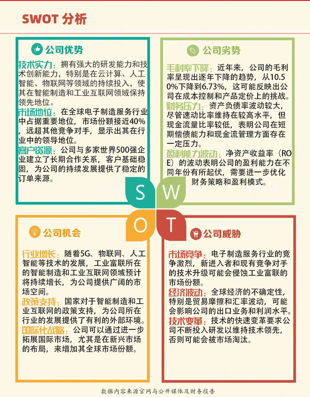 每天了解一家上市公司:第47家工业富联