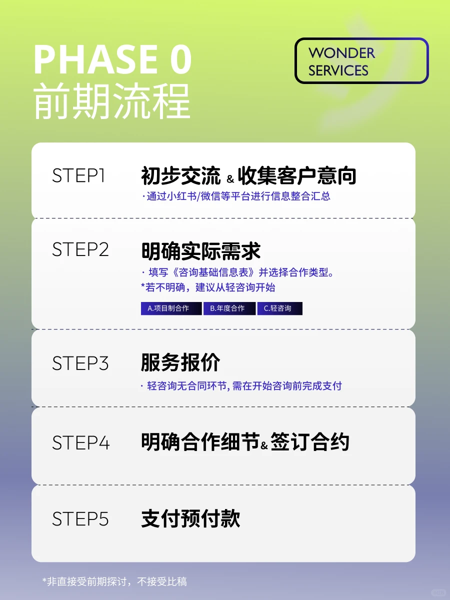 告别瞎忙活❗️找对企业品牌增长方向✔️