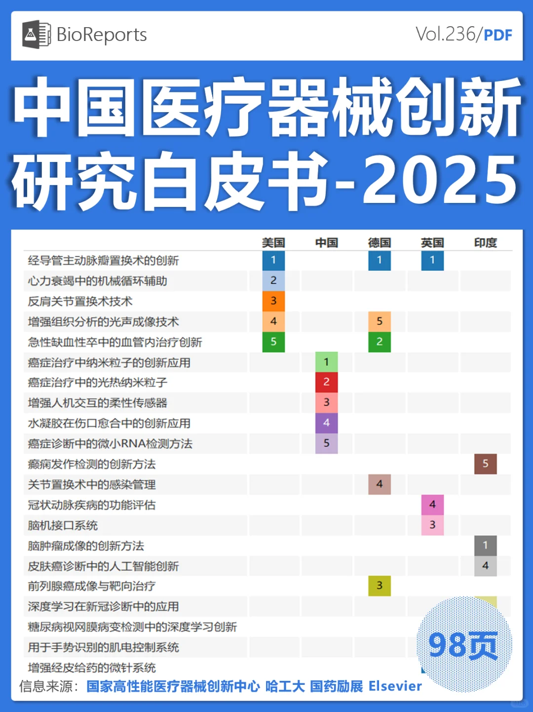 中国医疗器械创新研究白皮书