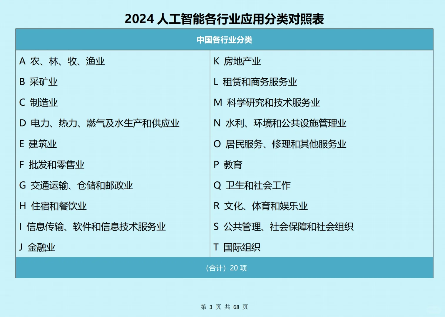 2024中国人工智能各行业研究报告