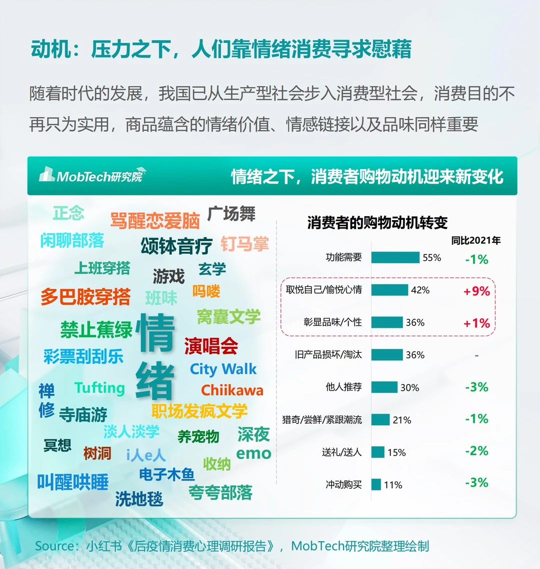 情绪经济时代下消费者洞察!