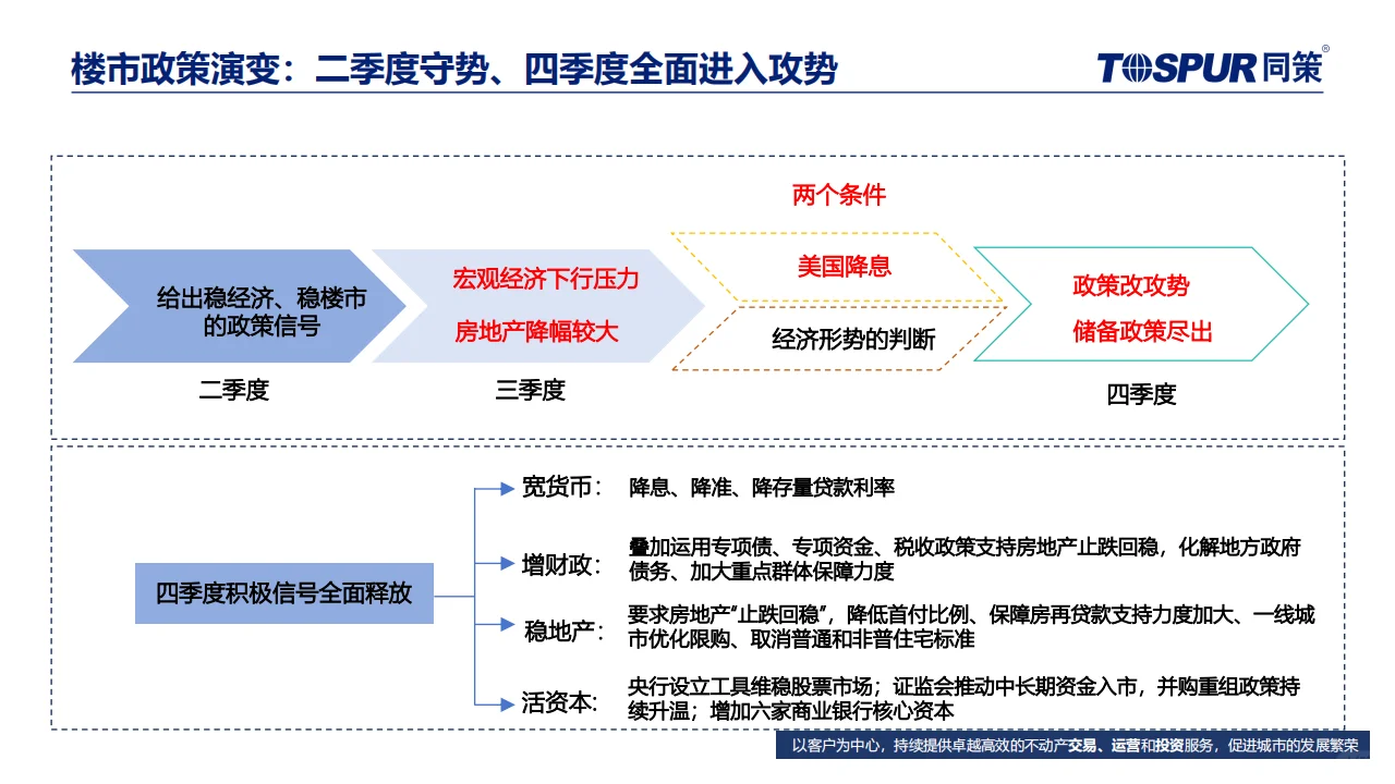 ? 2025年楼市趋势与机会分析