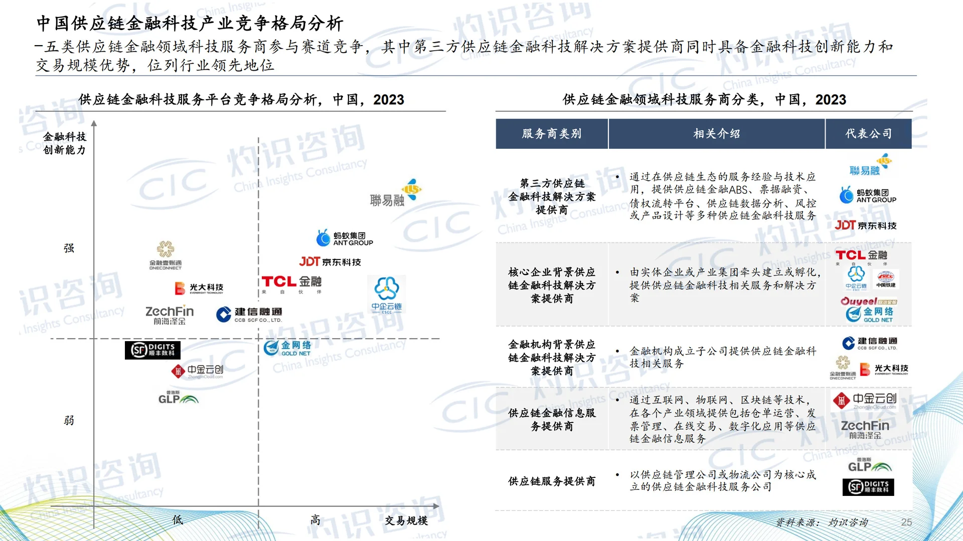 2024中国供应链金融科技行业蓝皮书(28页)