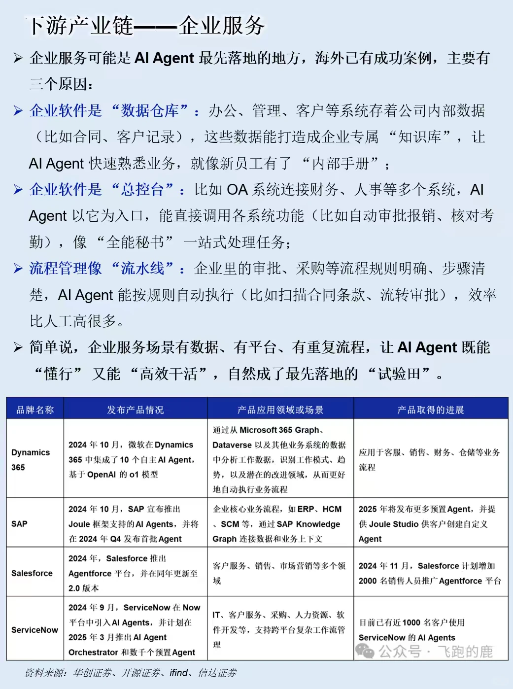 一天吃透一条产业链：AI Agent（智能体）
