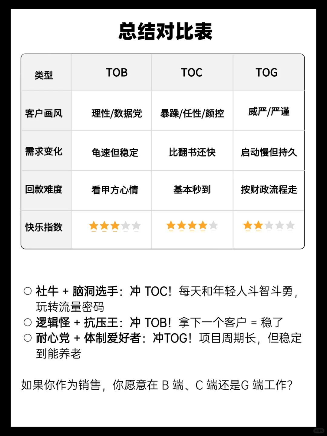 iData告诉你TOB/TOC/TOG 的区别??