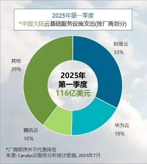2025年中国云计算行业全景图