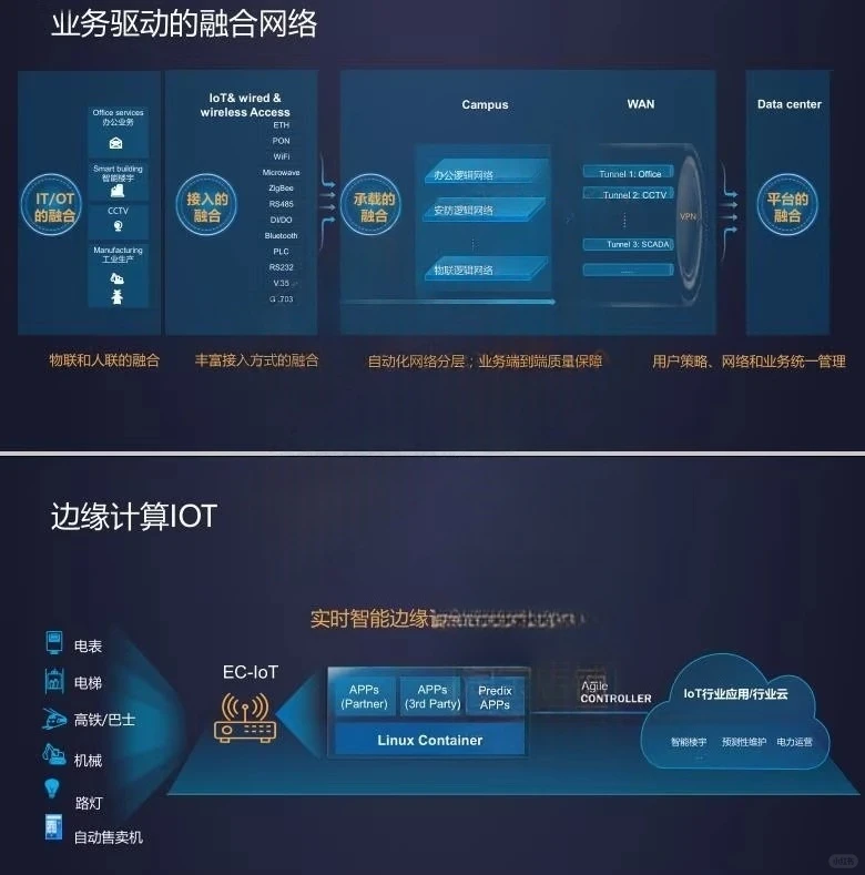 制造业工业互联网智能SAP数智转型报告