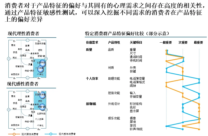 【管理咨询宝藏90】国际咨询品牌战略方法论