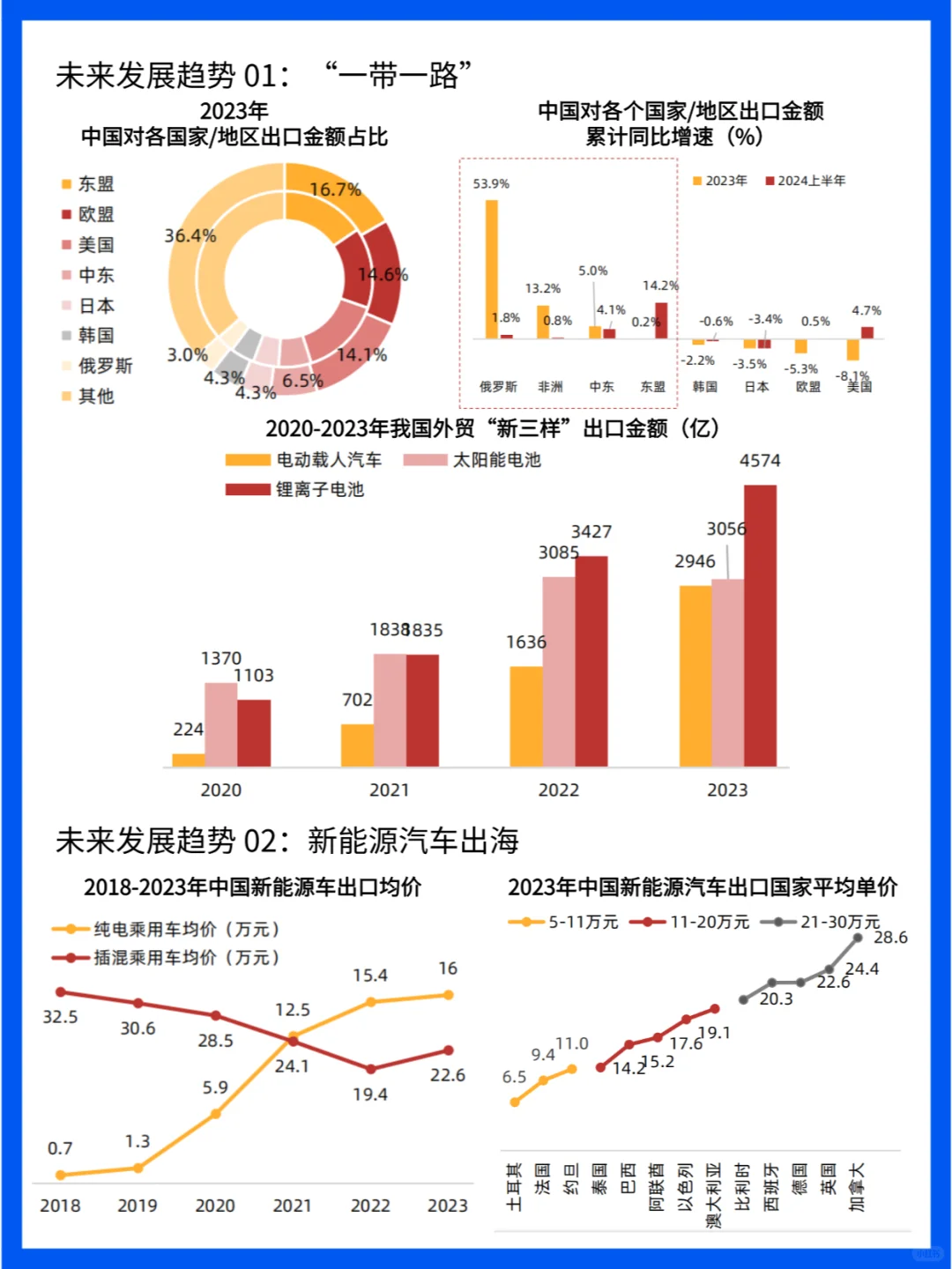 中国制造业高端化转型:现状、挑战与机遇