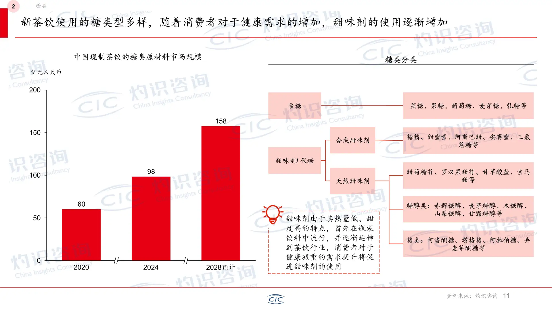 ✨新茶饮行业爆发!28年市场规模将破万亿?