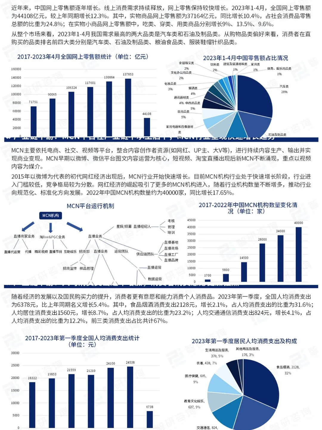 2023直播电商产业发展趋势|行业报告