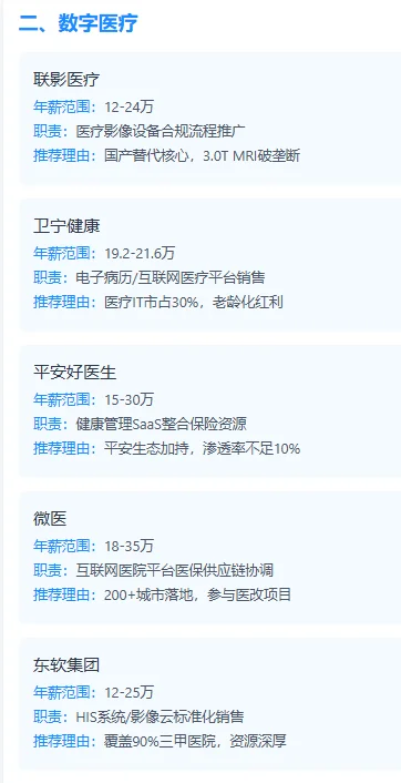 原来tob销售这些行业这么高薪....