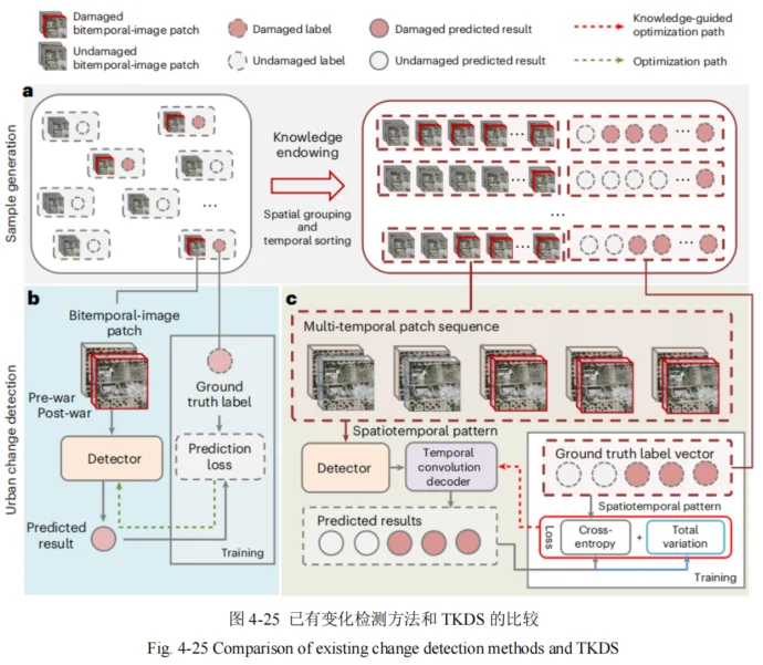 空间数据智能大模型战略发展白皮书