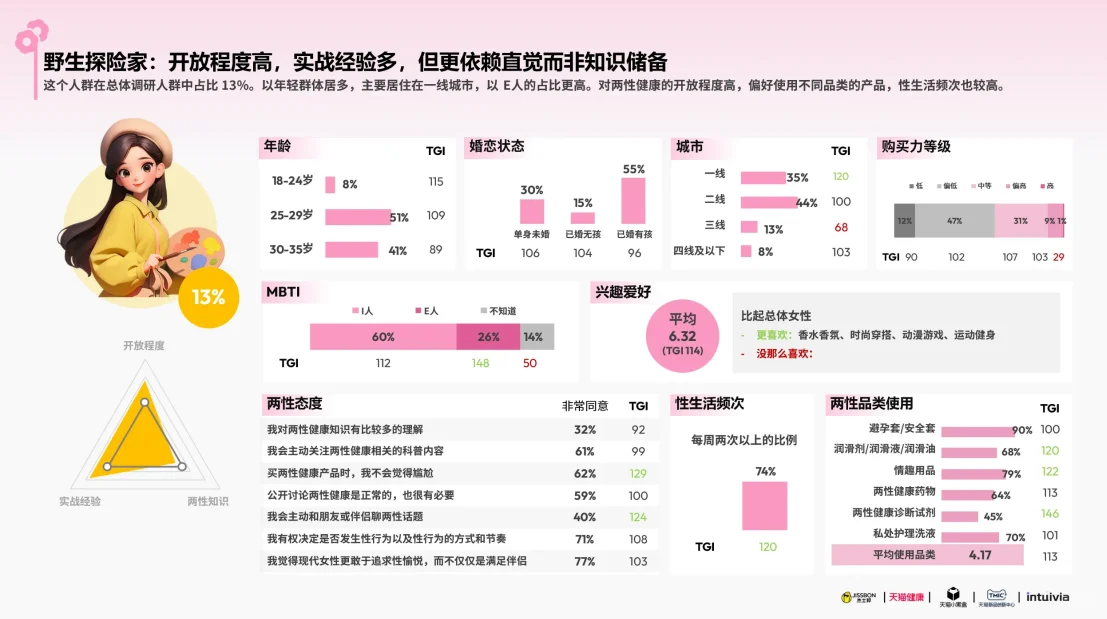 2025女性健康白皮书