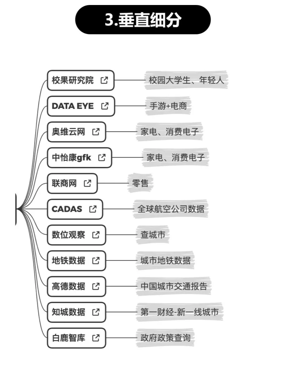 1分钟看会 市场洞察方法论
