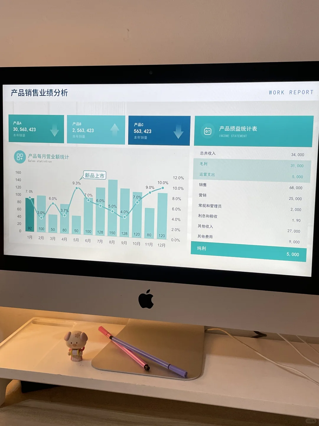 数据分析PPT,让数据会说话