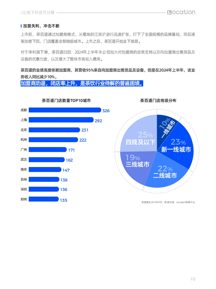 新茶饮品牌开店趋势分析