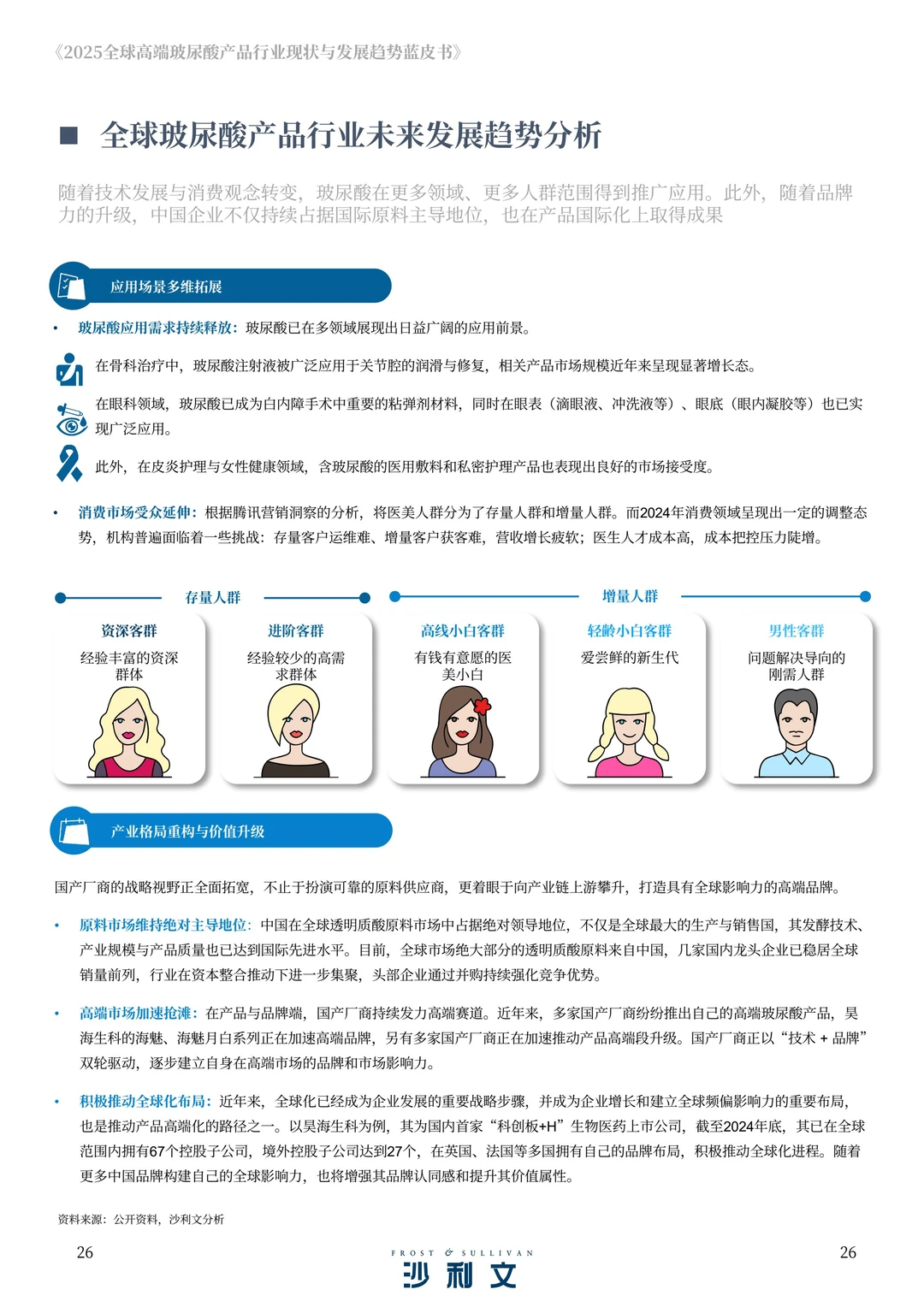 2025年全球高端玻尿酸产品报告