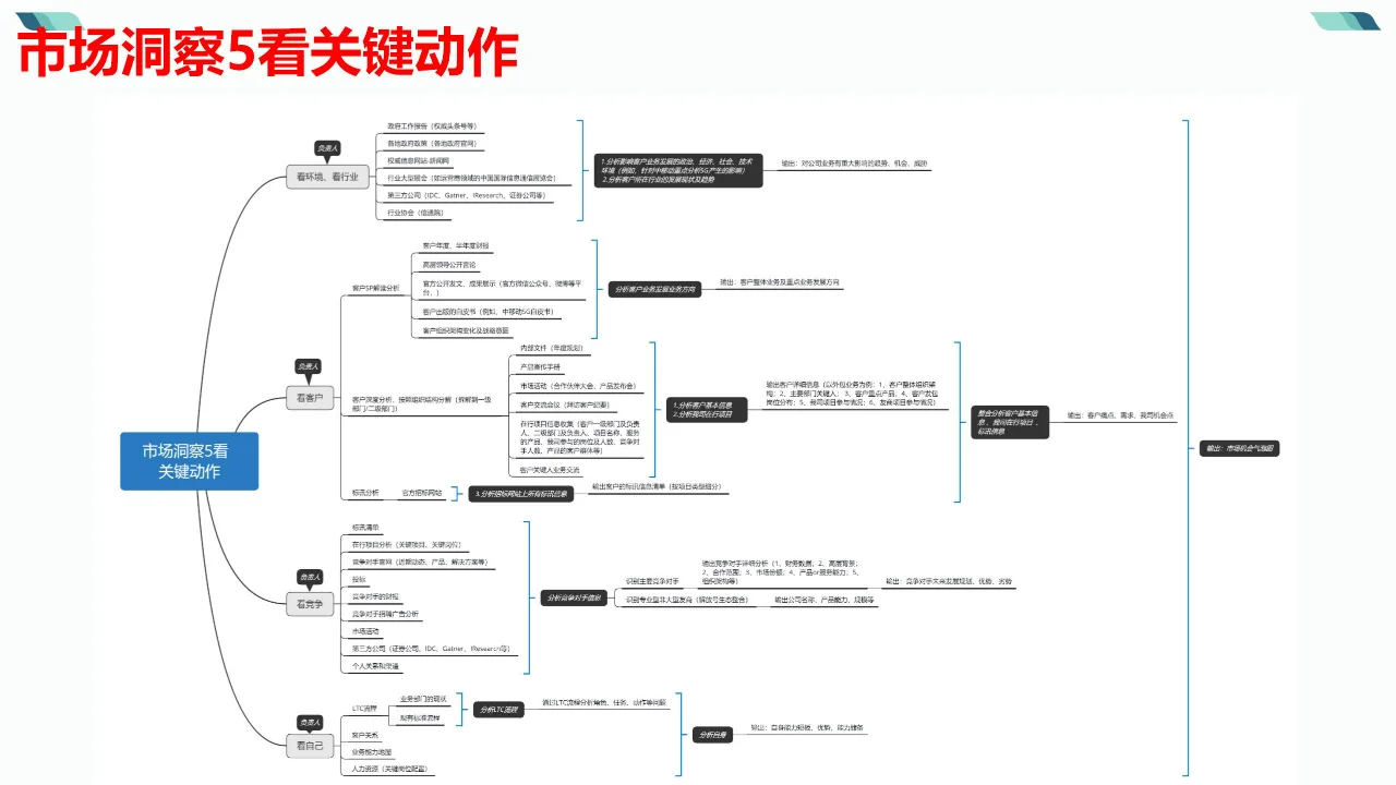 ✨企业必看!目标市场分析全攻略