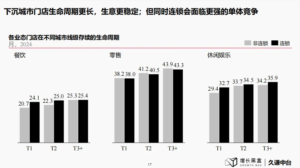 研究报告|下沉市场的消费潜力让你意想不到