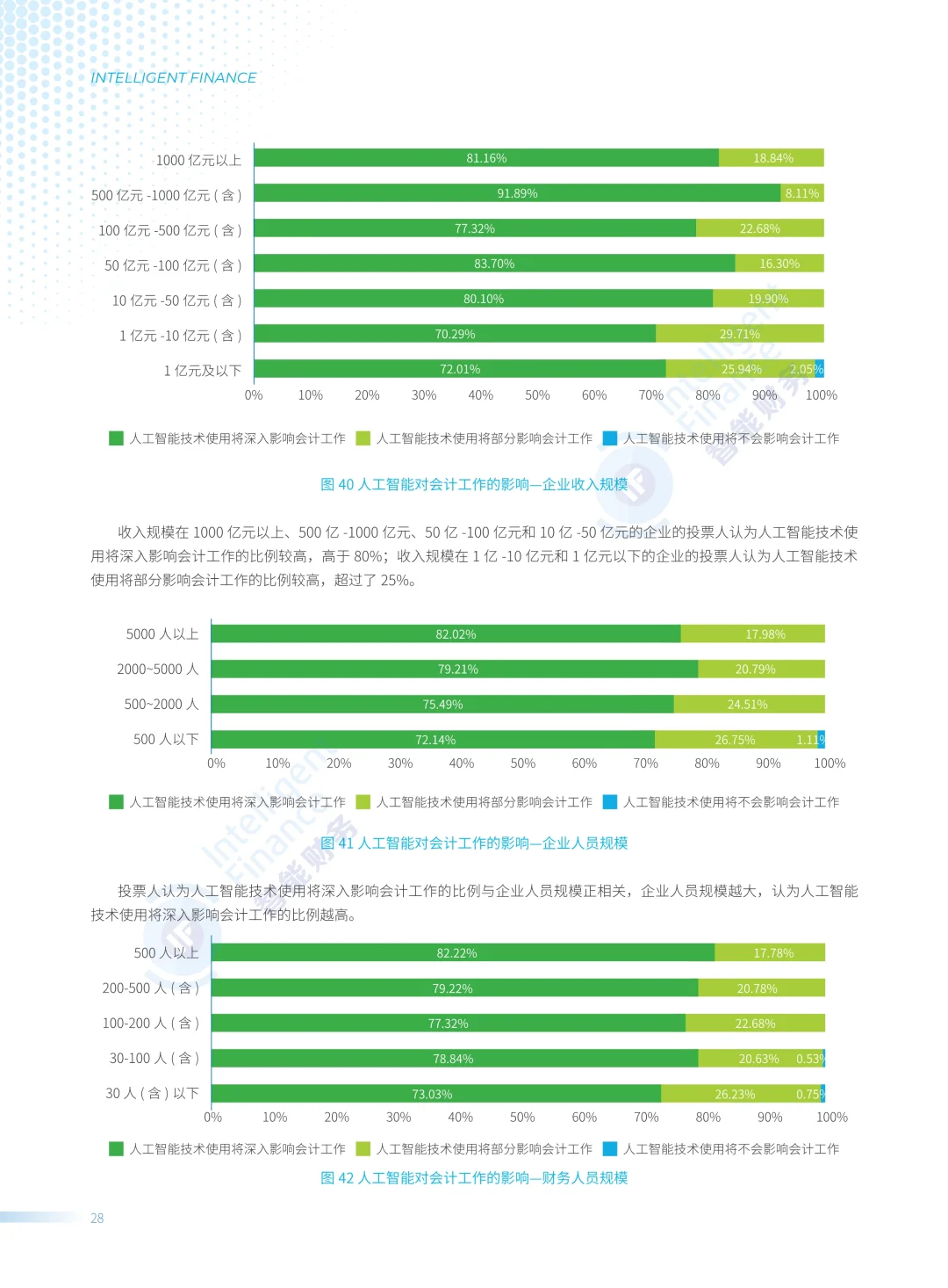 ✨解读2025中国企业财务智能化现状调查报告