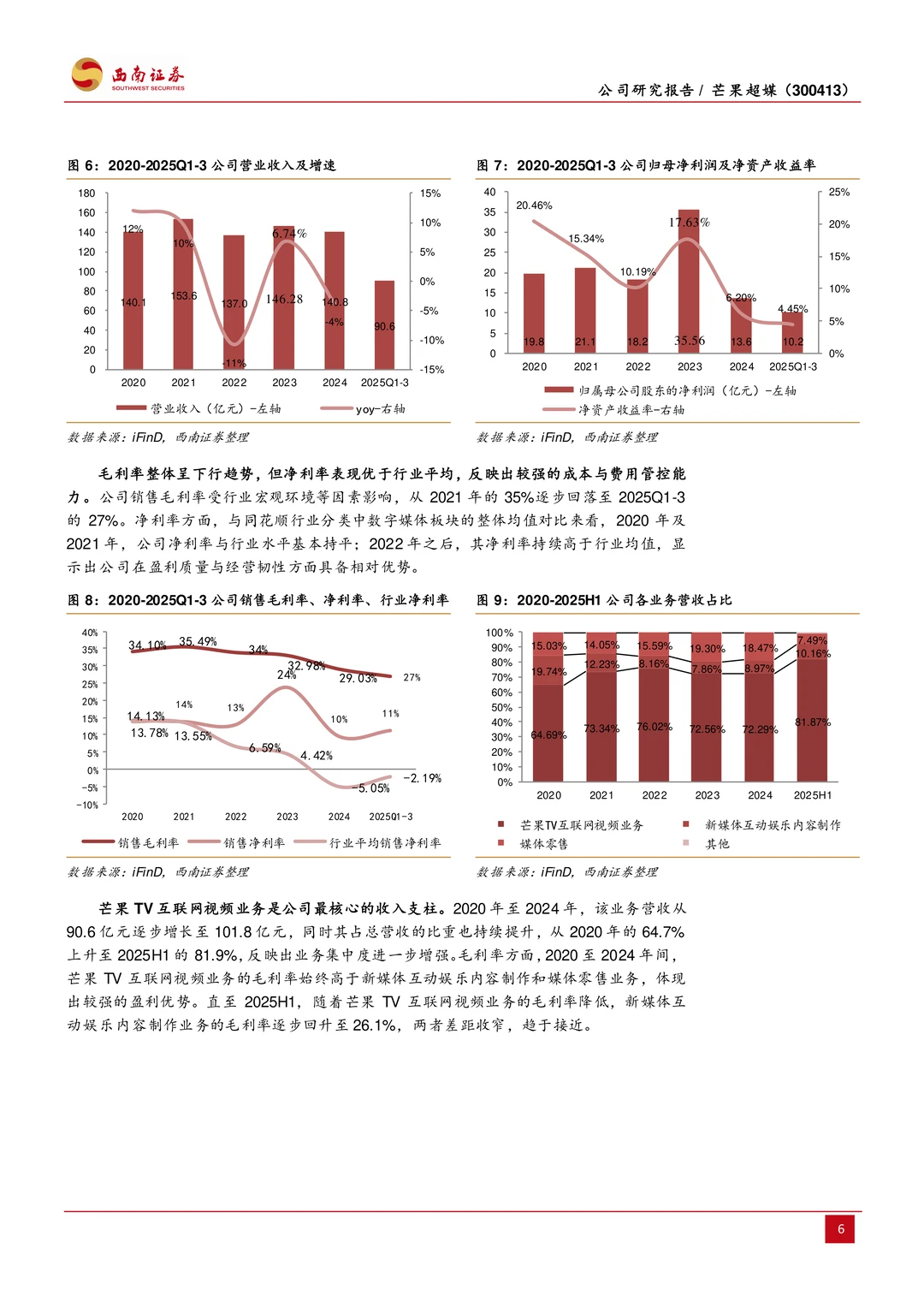 芒果超媒公司研究报告-内容王者乘风起航
