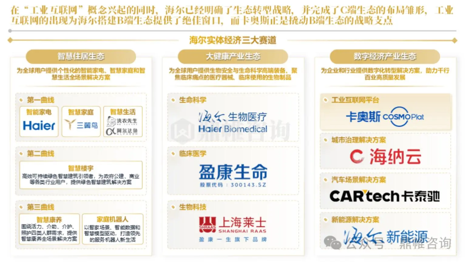 2025年海尔集团卡奥斯业务发展战略研究报告