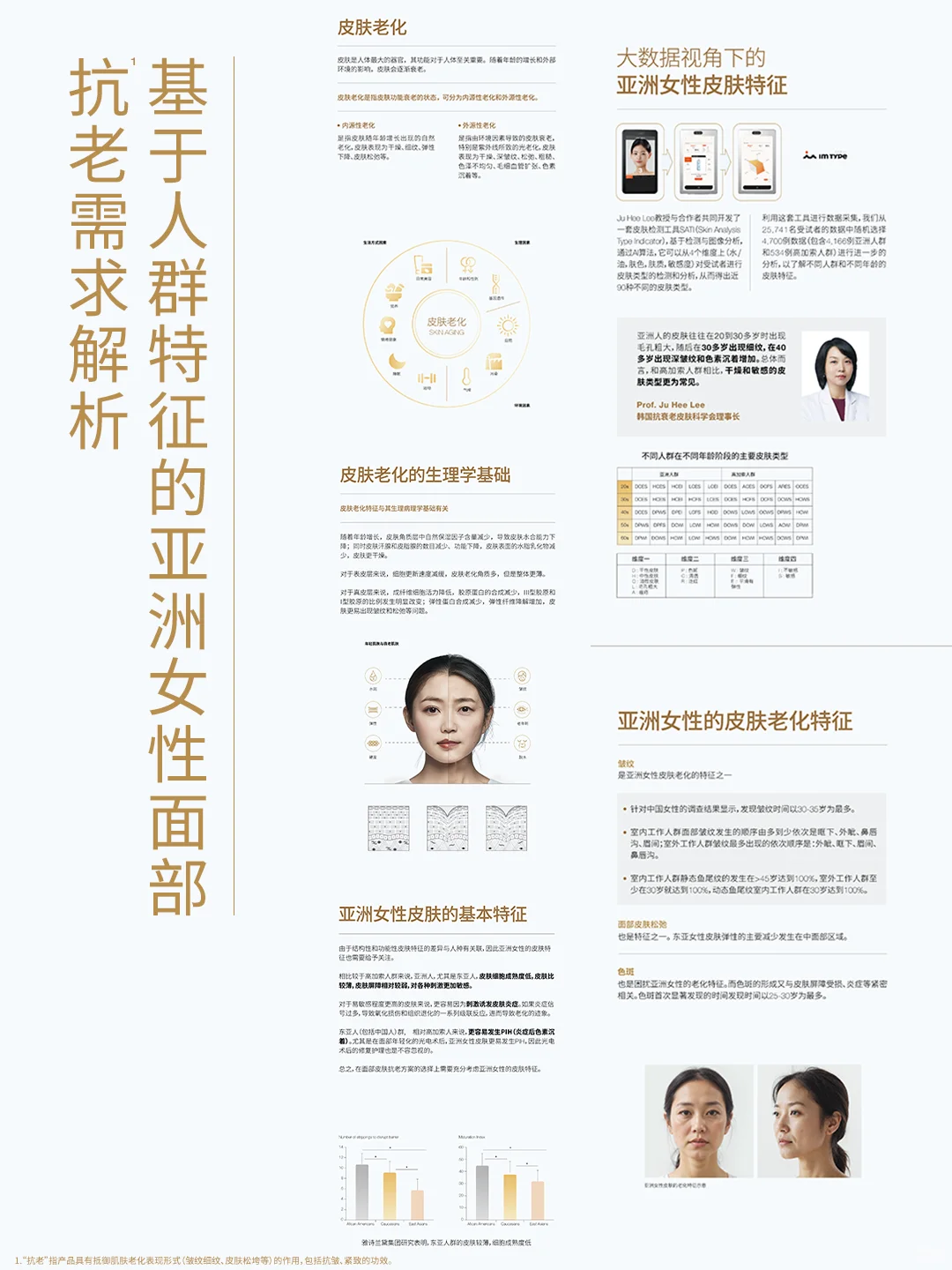 白皮书解读|解析亚洲女性抗老需求