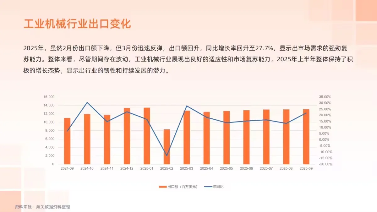 国货机械太争气了!2025年行业报告藏满商机✨