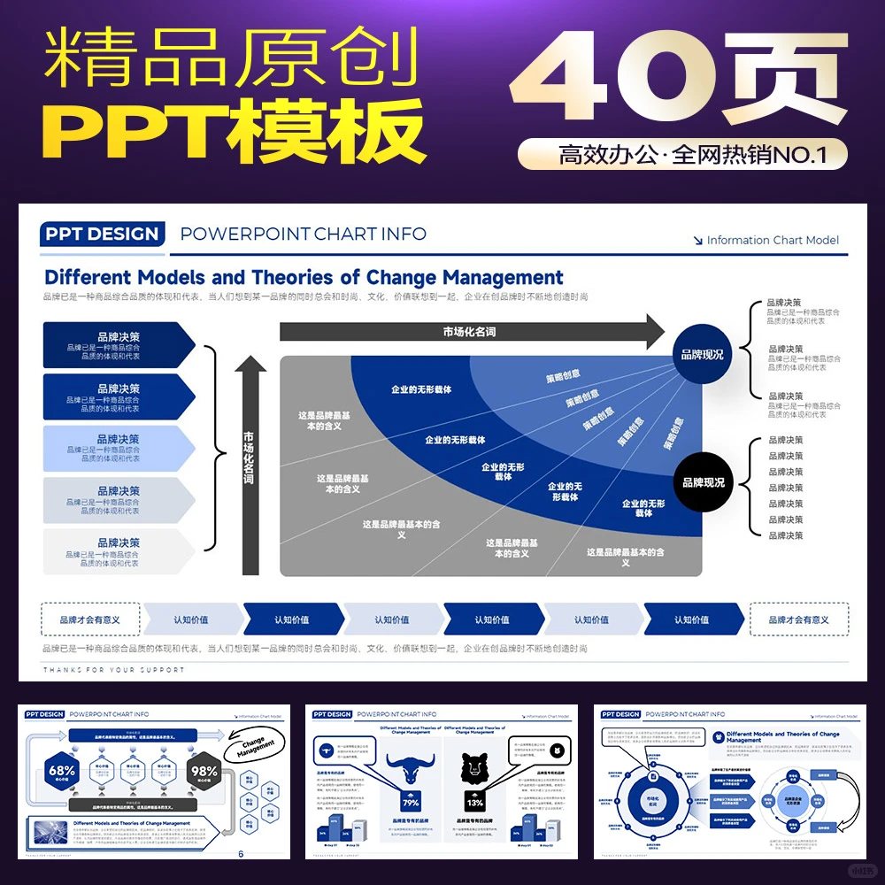 ?顶级思维框架PPT，开会不慌张