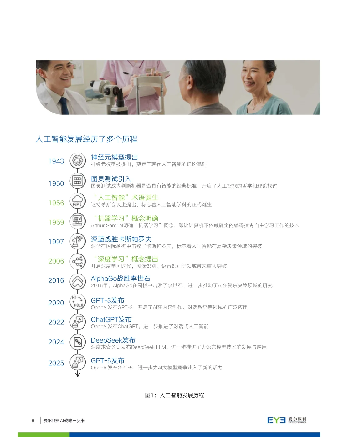 2025爱尔眼科AI战略白皮书
