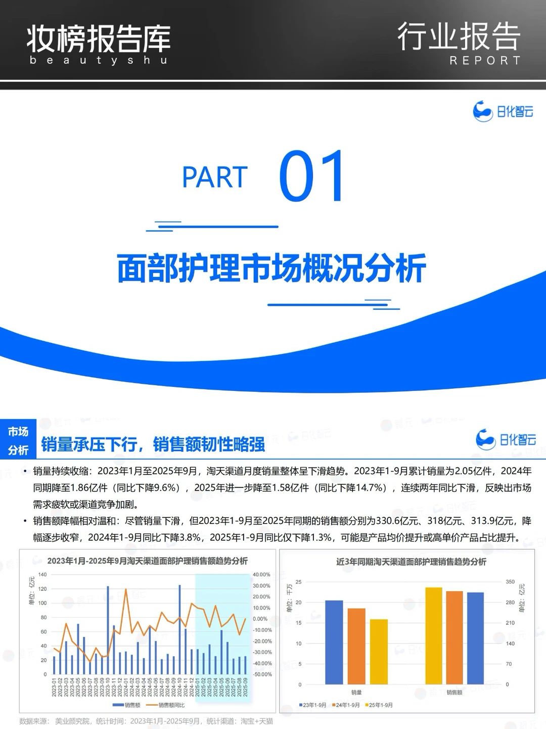 2025年Q3面部护理市场洞察及新品趋势方向