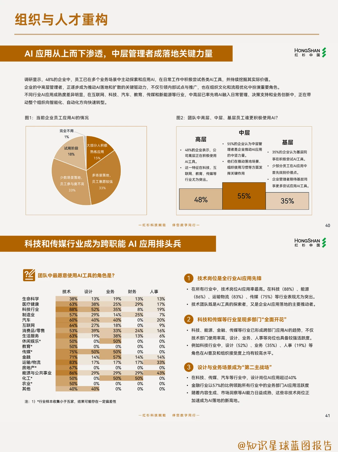 2025企业数智化所需要了解的8件事