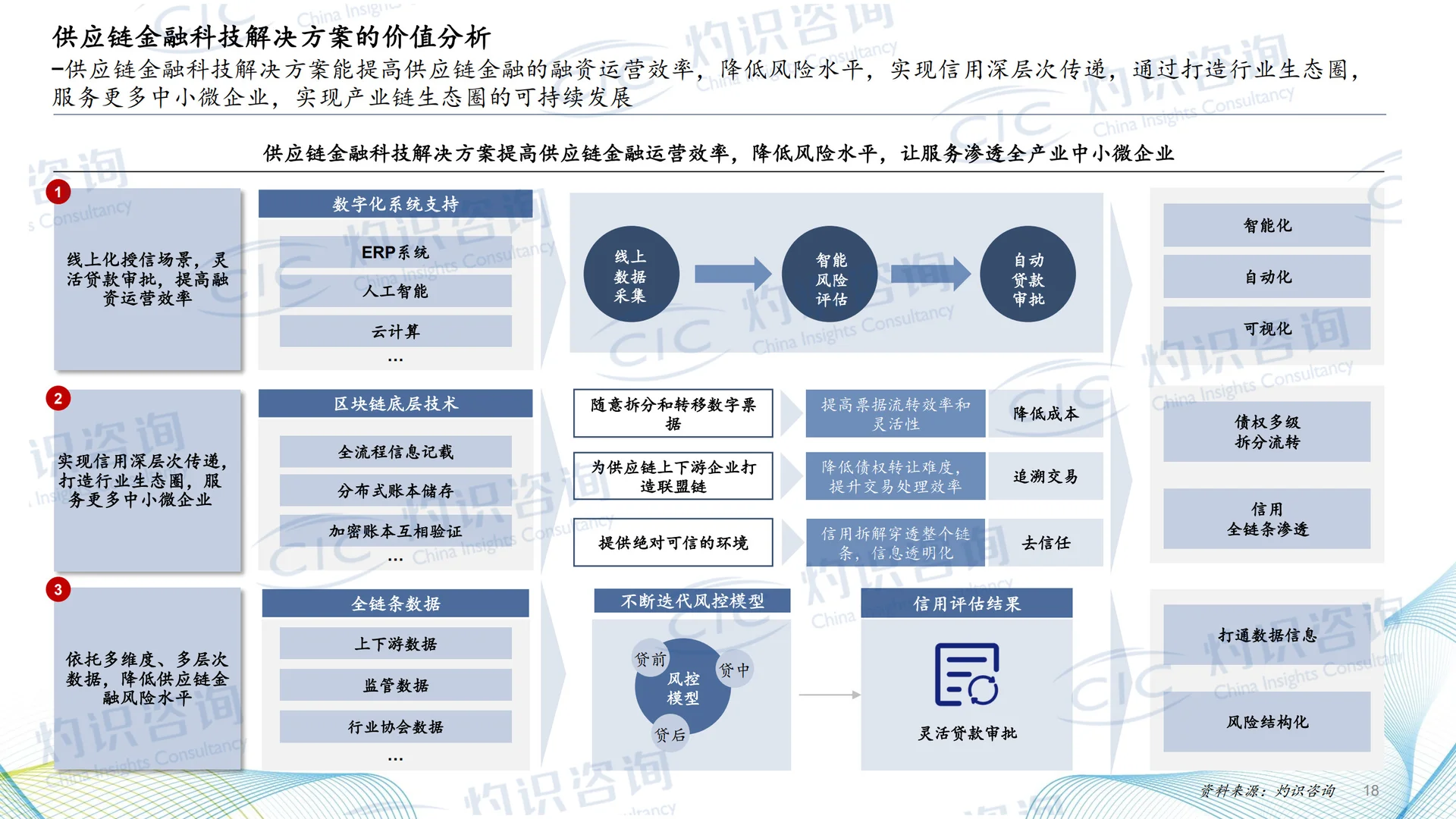 2024中国供应链金融科技行业蓝皮书(28页)