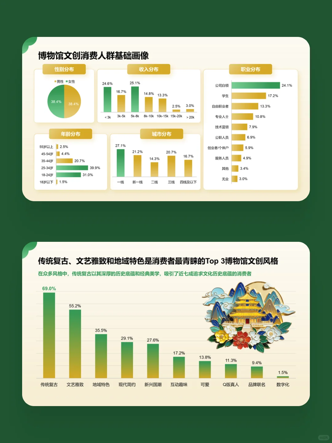 博物馆文创报告：用PPT看文化IP如何破圈