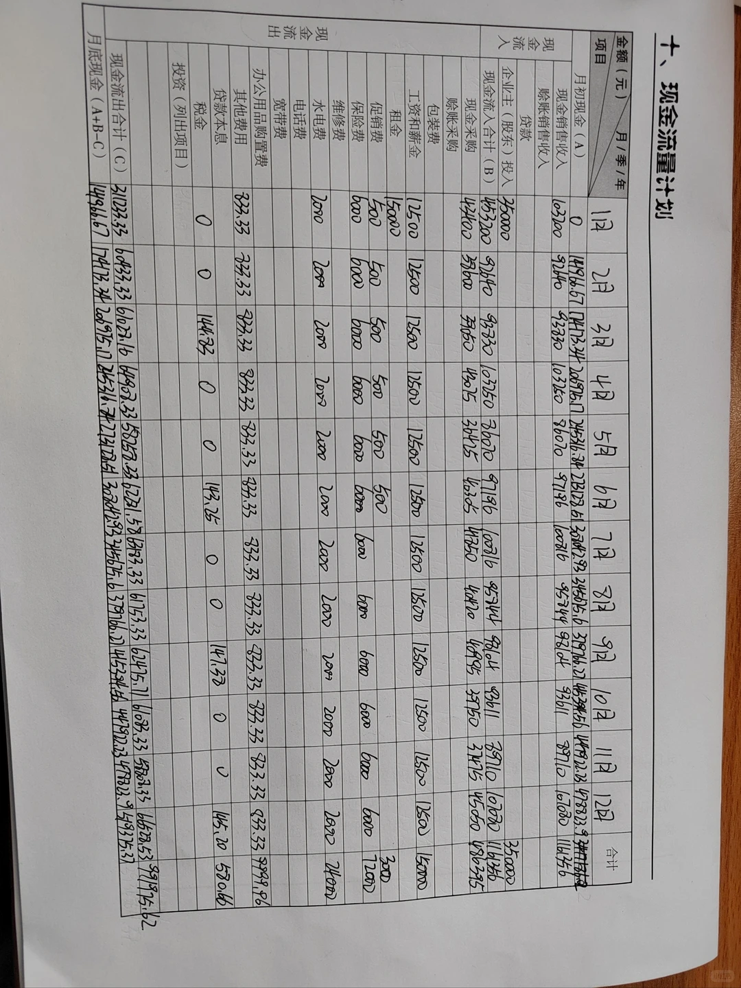 SIYB创业计划书 农家乐