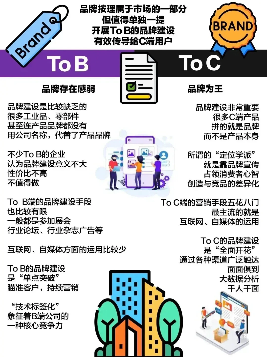 toB还是toC的底层商业逻辑，终于分的清楚了