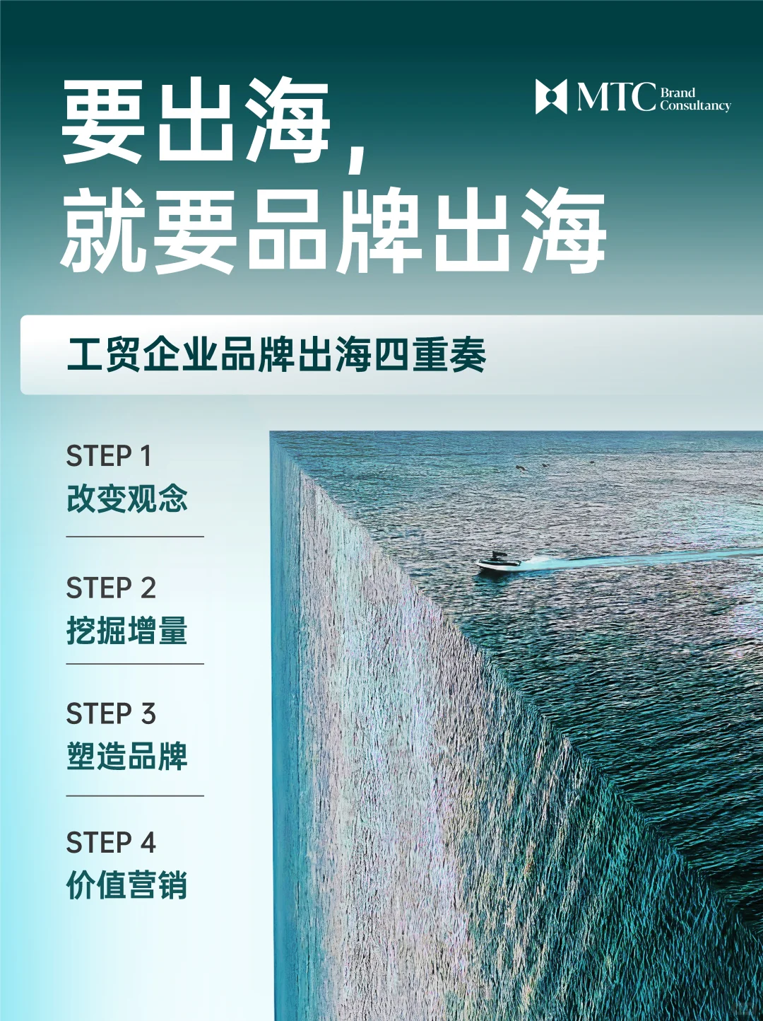 工贸企业出海四重奏