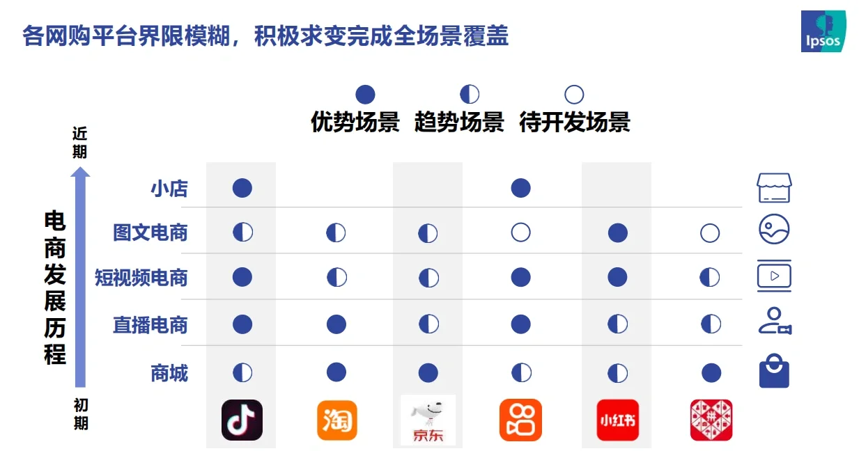 2023直播电商趋势报告