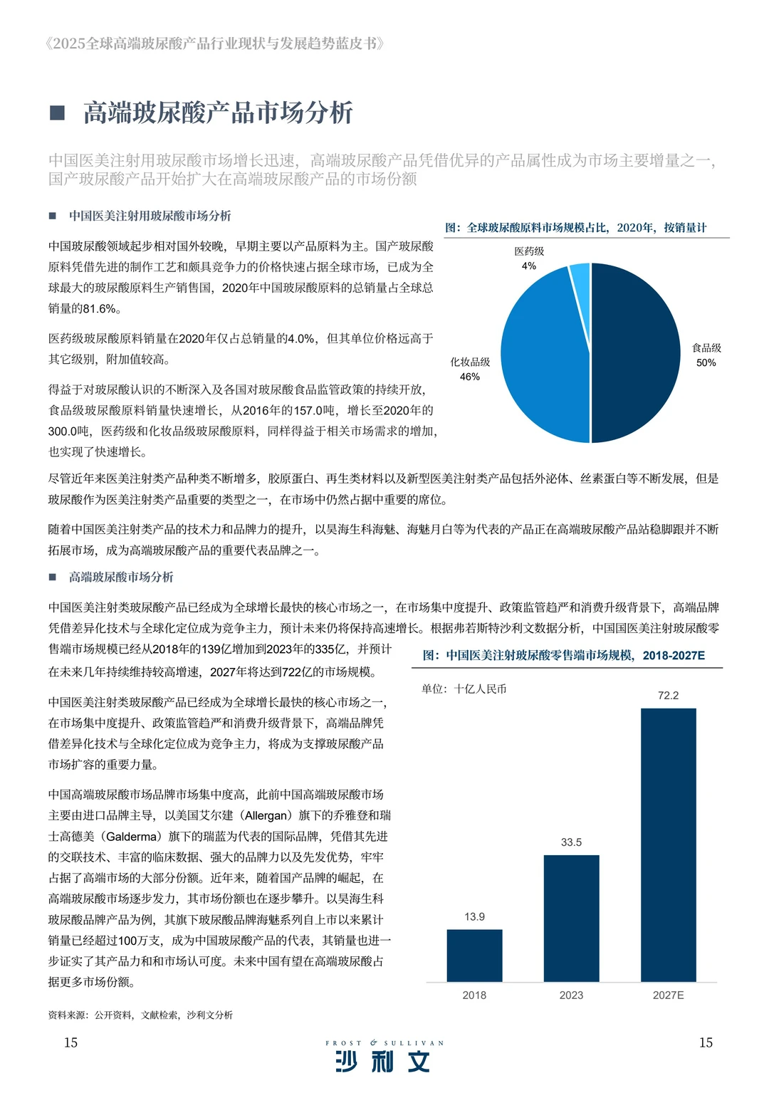 2025年全球高端玻尿酸产品报告