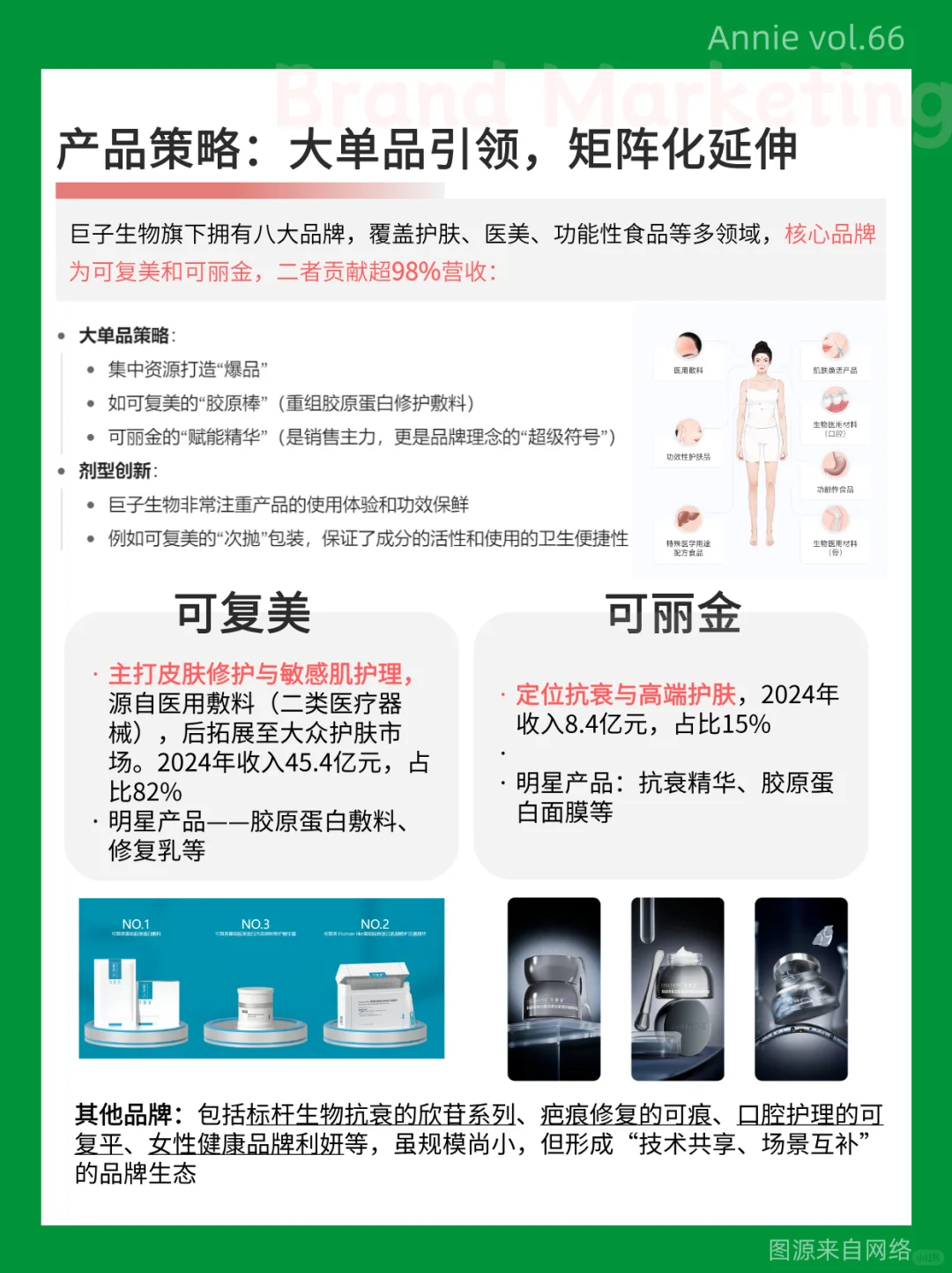 除了营销,国货还能怎么做?以巨子生物为例