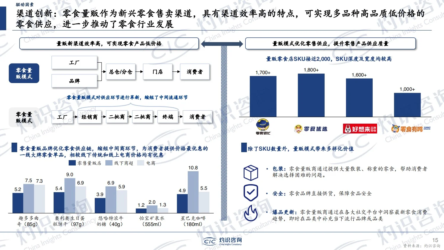 报告分享｜2024年中国零食行业蓝皮书