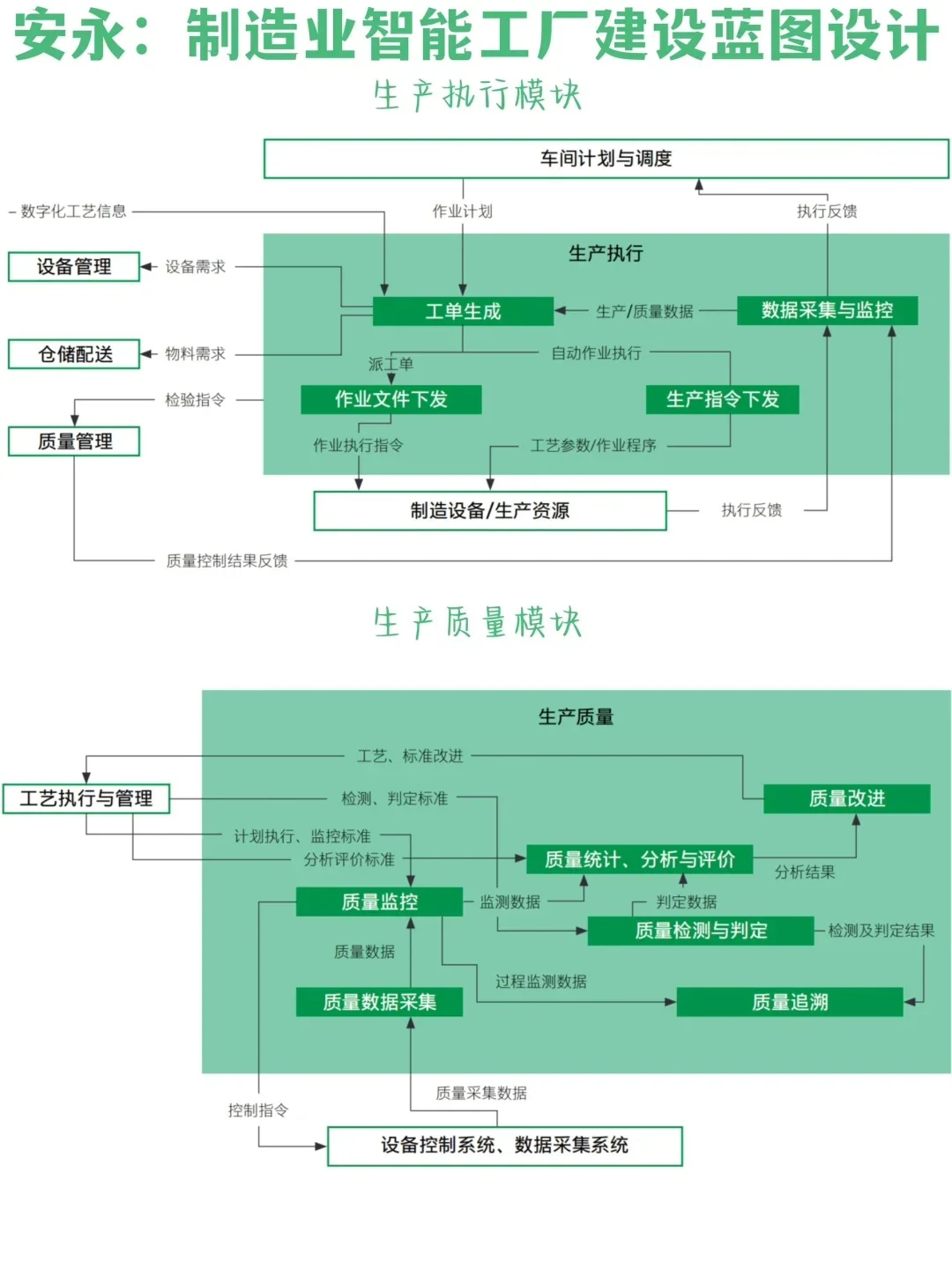 ?方法论｜安永：制造业智能工厂建设蓝图?