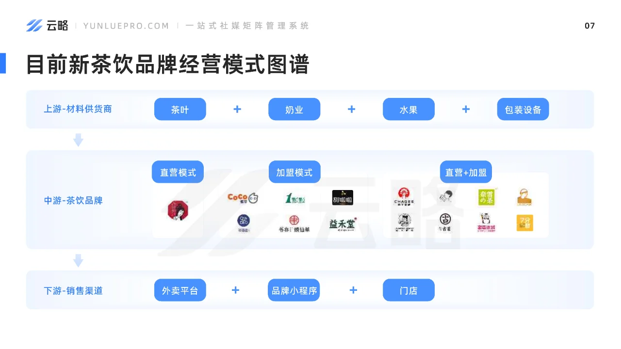 2023新茶饮行业社媒营销洞察报告