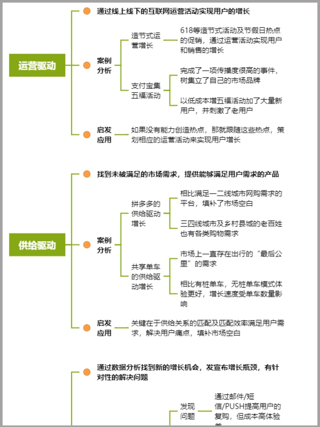 用户增长策略?干货分享