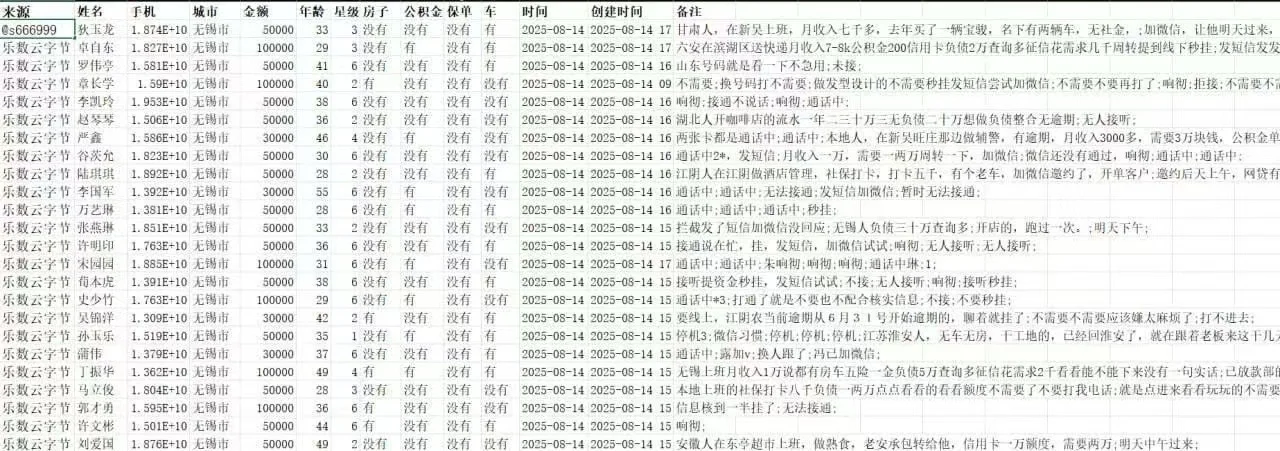 乐数云 助d信息流