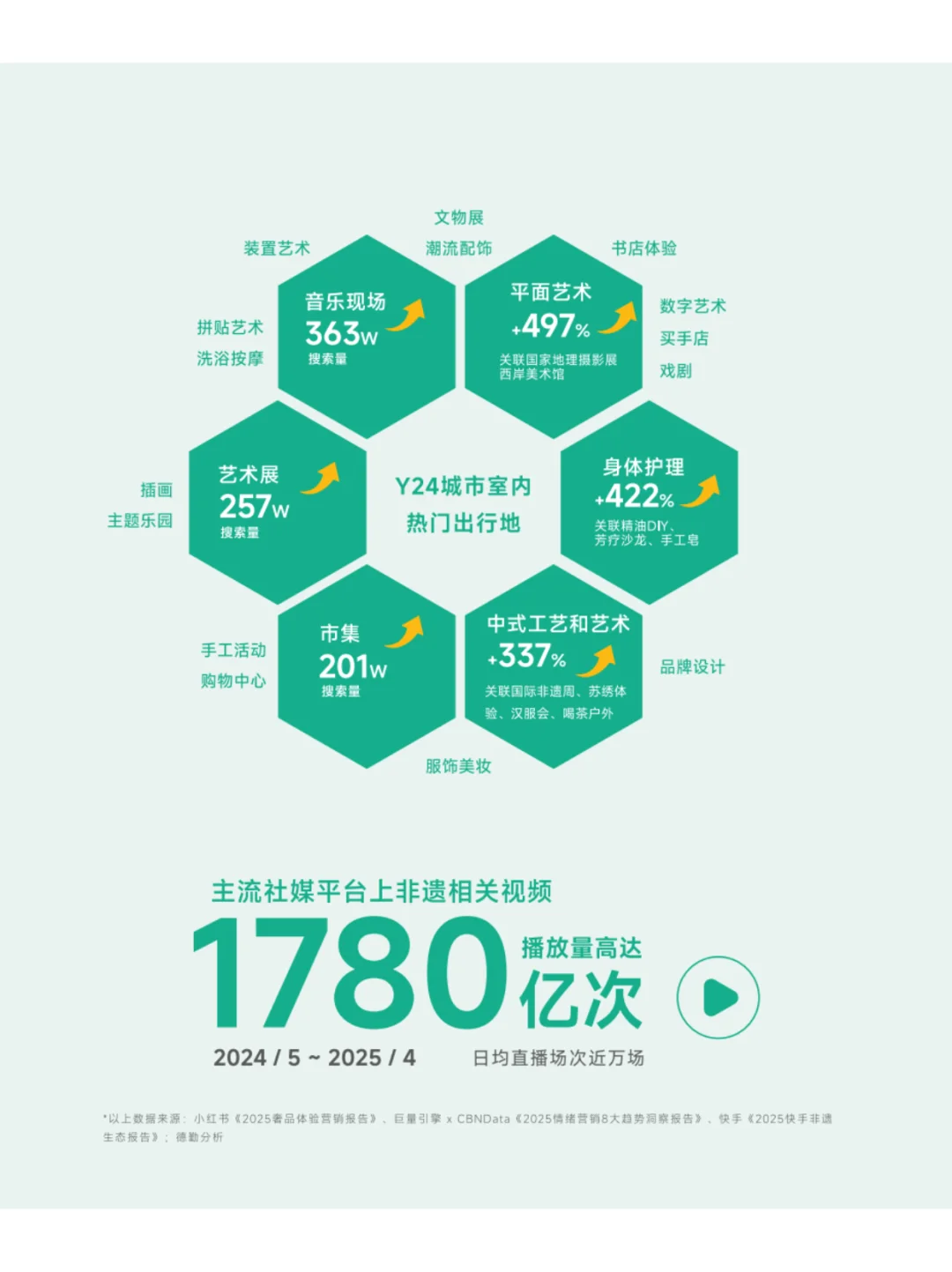 2025中国香水香氛行业白皮书